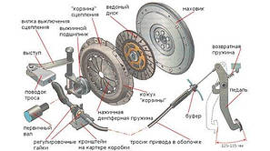 Система зчеплення автомобілів