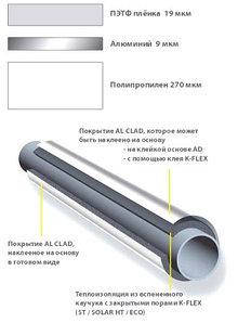 Покриття AD K-FLEX 1000-25 AL CLAD, 280 mic, фото 3