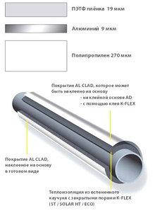 Покриття AD K-FLEX 1000-25 AL CLAD, 280 mic, фото 2