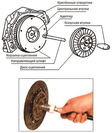 Комплект для центрів зчеплення, фото 2