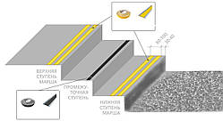 Предупредительные контрастные противоскользящие полосы на ступени