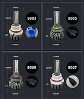 Лампи фар головного світла автомобілів — мотоциклів, лампи ДХО, лампи в протитуманні фари 