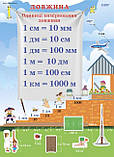 Комплект двосторонніх плакатів Міри величин (5 шт) (Основа), фото 2