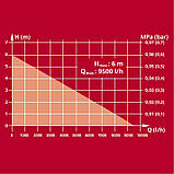 Насос для брудної води Einhell GC-DP 3325 (4181530), фото 9