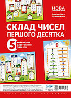 Комплект двосторонніх плакатів Склад чисел першого десятка (5 шт) (Основа)
