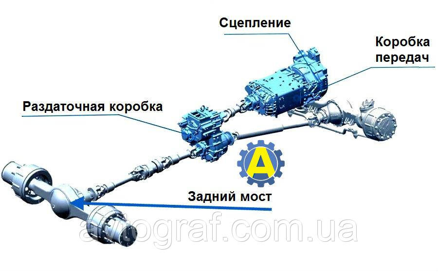 Роздаткова коробка Renault Duster 2 2018-2022