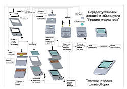 Тривимірне технологічне моделювання