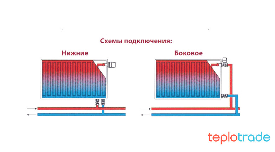 Радиатор отопления Hi-Therm 300x900 мм Тип 11 нижний (VK11300900) - фото 5 - id-p1568804853