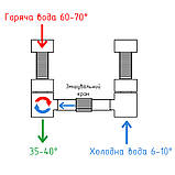Комплект підключення водонагрівача  3V SHORT  Boiler  Series  1/2" KVANT, фото 7
