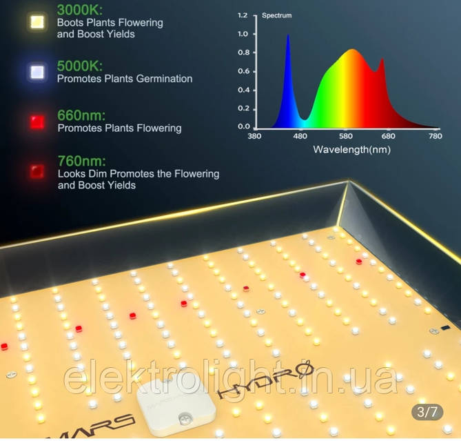 Mars Hydro TS 1000植物育成LEDライト TS1000 150W フルスペクトラム LED 植物育成ライト - Mars Hydro JP