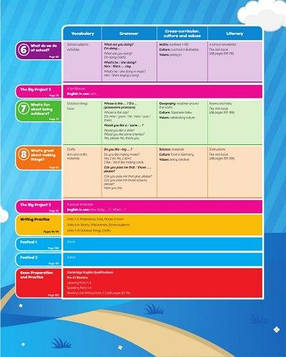 Bright Ideas Level 2 Class Book with App / Підручник, фото 3