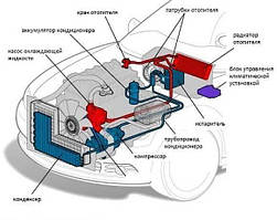 Обогрев / кондиционер автомобиля