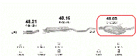Глушитель (выхлопная система) SAAB 9-5 3.0 Tid (2958 см3) турбодизель 01-05гг (Сааб) D308L