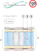 Матрас пружинный Голд-Лайт 190*140 см серия Премиум