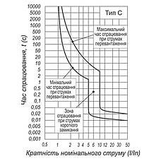 Автоматичний вимикач ВА 1-63 4,5 kA 50A 1P С Electro, фото 3