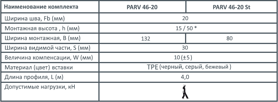 Алюминиевый деформационный шов для плитки ширина 20 мм (высота 15 мм) PARN 46-20 - фото 3 - id-p1571232812