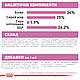 АКЦІЯ! Сухий корм Royal Canin Mother And Babycat (Мазер Бебікет) для кошенят, 8 кг + 2 кг корму у подарунок!, фото 6