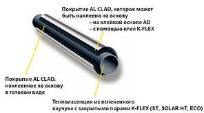 Рулон K-FLEX 19x1000-10 ST AL CLAD (10м.кв), фото 4