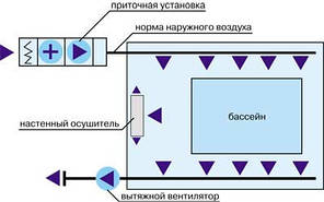 Вентиляция бассейна, фото 2