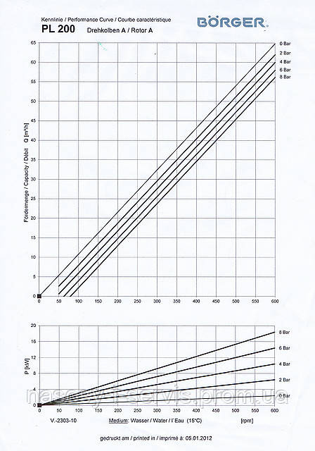 Аренда роторно лопастный насос - Börger PL 200. Производительность насоса 28 м3/ч - фото 3 - id-p19911264