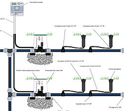 Схема підключення системи автополиву. Схеми збірки автоматичного поливу газону
