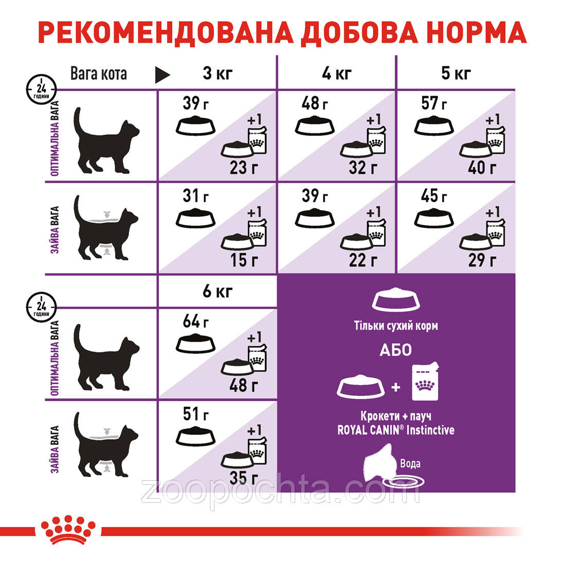 Сухой корм Royal Сanin Sensible 33 для кошек, 10КГ - фото 4 - id-p289118198