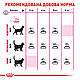 Сухий корм Royal Canin Exigent Savour (Роял Канін Сейвор Ексіджент) для дорослих кішок, 4 КГ, фото 5