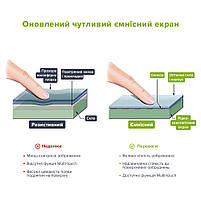 Экотестер Greentest ECO 4FT - Дозиметр и нитрат-тестер в одном приборе (Green4FT), фото 7
