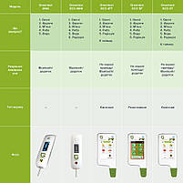 Экотестер Greentest ECO 4FT - Дозиметр и нитрат-тестер в одном приборе (Green4FT), фото 8