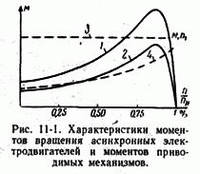 Захист електродвигунів!