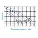 Насос Hayward PL 81003 (220 В, 7.3 м3/год, 0.33 HP), фото 4