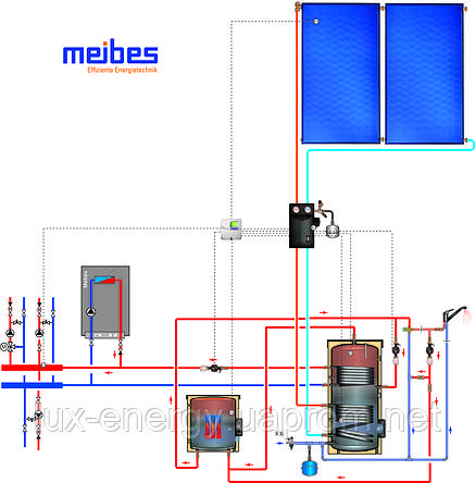 Плоскі сонячні колектори MFK 001 Meibes (Німеччина), фото 2