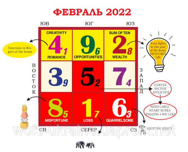 Лютий 2022: летючі зірки