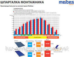 Плоские солнечные коллекторы FKF(DrainBack) ( Meibes (Германия) - фото 3 - id-p251363961