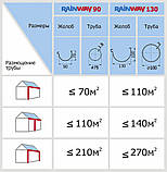 Жолоб коричневий RAINWAY 130мм, фото 3