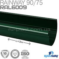 Желоб зелёный RAINWAY 90мм