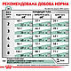 Сухий лікувальний корм Royal Canin Diabetic (Роял Канін Діабетик) для кішок, 400 гр, фото 8