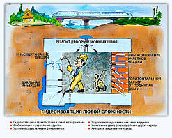 Гідроізоляція підвала