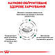 Сухий корм Royal Canin Weight Control Diabetic (Роял Канін Діабетик Вейт Контрол) для собак 1,5 КГ, фото 5