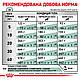 Сухий корм Royal Canin Weight Control Diabetic (Роял Канін Діабетик Вейт Контрол) для собак 1,5 КГ, фото 7