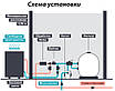 Тепловий інверторний насос до басейну Fairland IPHCR150T / 60 кВт / басейн до 260 м³ / тепло-холод / 380V, фото 6