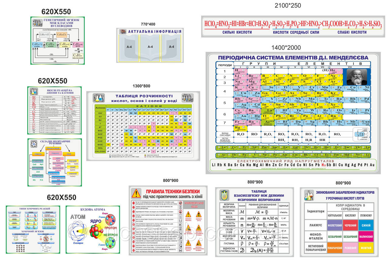 Красиві стенди в кабінет химії + таблиця менделеєва - фото 1 - id-p251614407