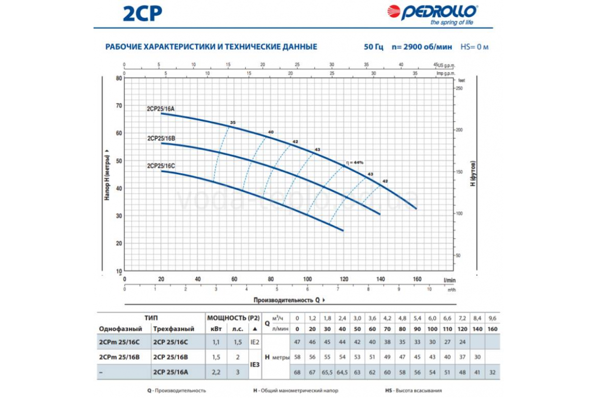 Насос центробежный поливной 2CPm 25/16В Подача до 140 л/мин, напор 56м макс. Pedrollo (Италия) - фото 4 - id-p992193737