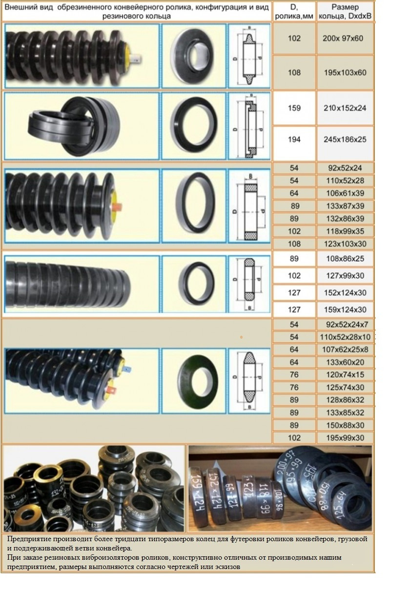Гуммирование, или Футеровка приводного барабана ленточного конвейера, футеровка роликов и вала полиуретаном. - фото 7 - id-p42354511