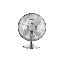 Вентилятори