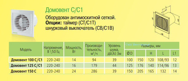 Витяжний вентилятор Домовент 100 З габарит і технічні дані