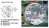 Ротор (насос) в зборі 54х15мм POWER TEC D20 D30 D50 для дизельної гармати, фото 10