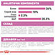 Акція! Сухий корм Royal Canin Kitten (Роял Канін Кітен) для кошенят, 3.2 кг + 800 гр у подарунок!, фото 7
