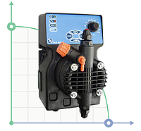 Насос-дозатор DLX MA/AD 0810 230V/240V CP-PVDF