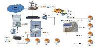 Мережа FTTH: Застосування GEPON Outdoor Reserve POE ONU